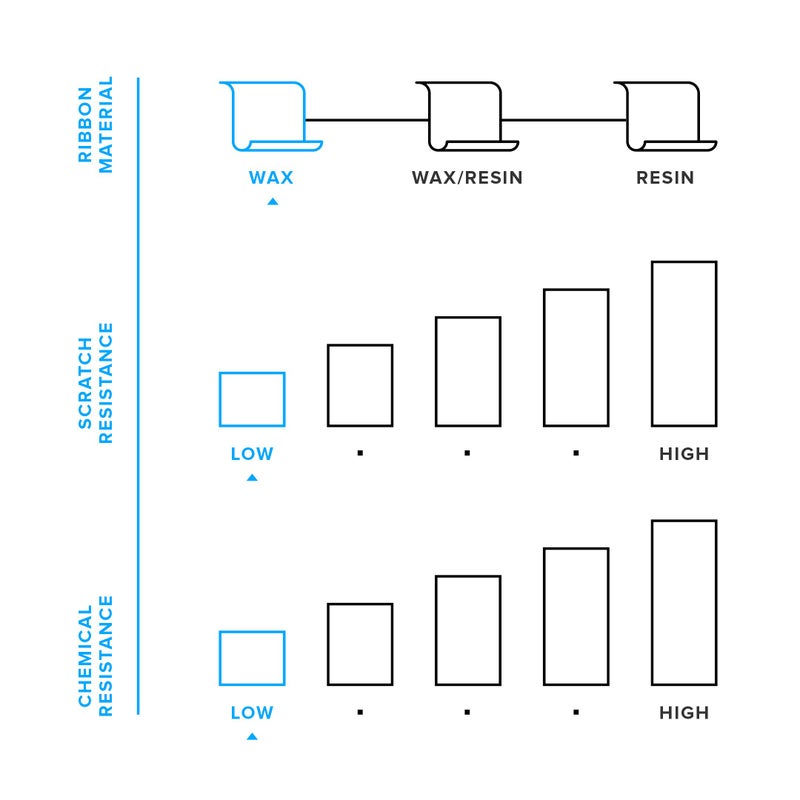 Zebra Standard Black Wax Ribbon for Thermal Transfer Desktop Printers Width 4.33 in Length 242 ft 0.5 in Core Pack of 6 Rolls Compatible with Multiple Models 10031723SP - Image 5